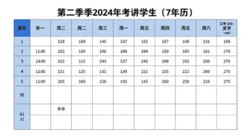 اعتماد جدول الامتحانات.. مواعيد اختبارات الصف الأول الإعدادي للفصل الدراسي الثاني بمحافظة القاهرة